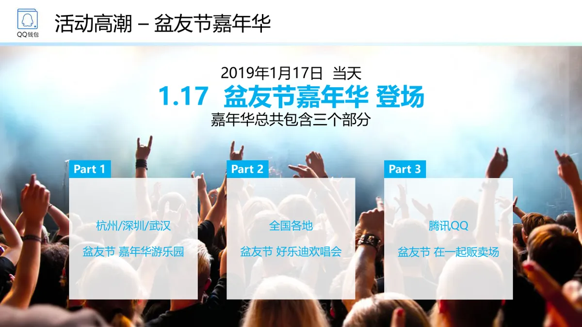 QQ钱包2周年庆典活动策划方案PPT模板 - 第12页