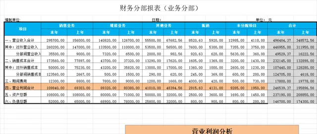 业务分部财务报表Excel表格 企业多板块营收利润负债统计分析模板 - 封面预览