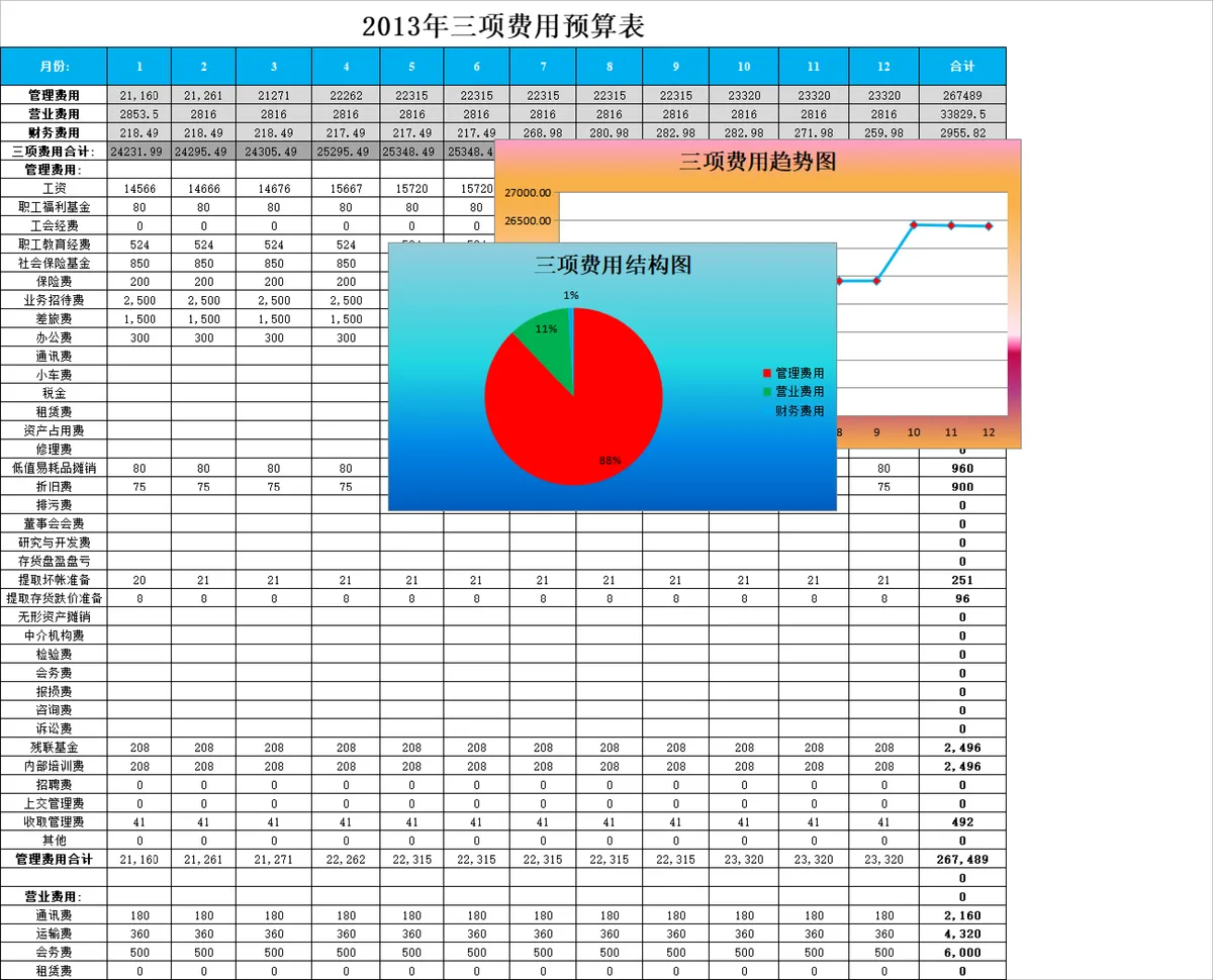 年度销售收入及材料预算管理Excel表格 - 第3页
