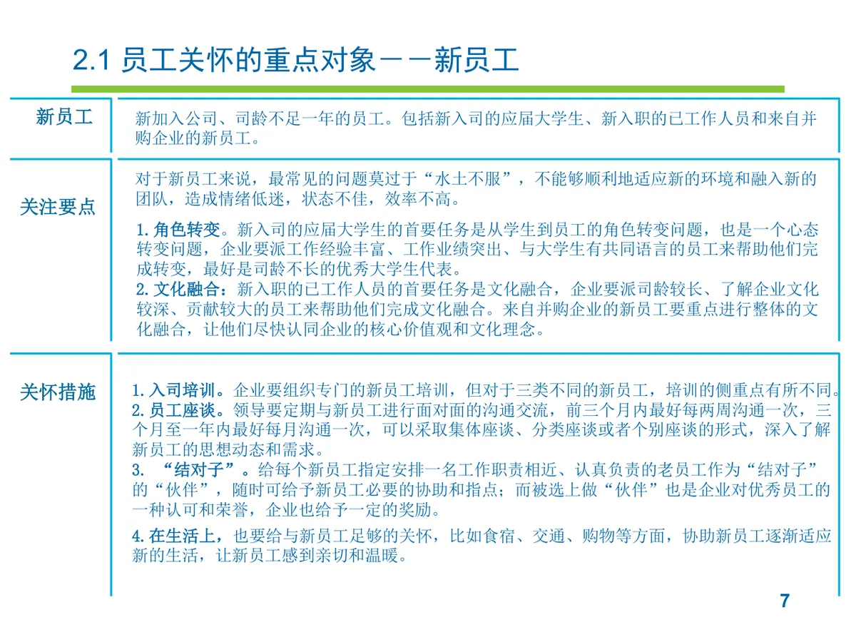 员工关怀实施方案企业人力行政工作规划PPT模板 - 第7页
