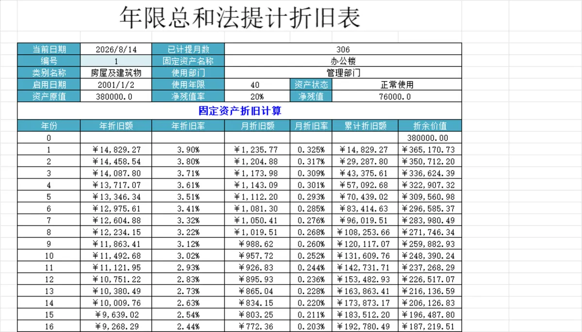 固定资产清单及余额法计提折旧Excel财务管理表格 - 第3页