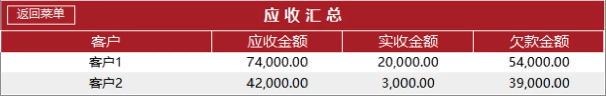 国风红企业进销存管理系统Excel表格 含出入库财务统计查询功能 - 第10页