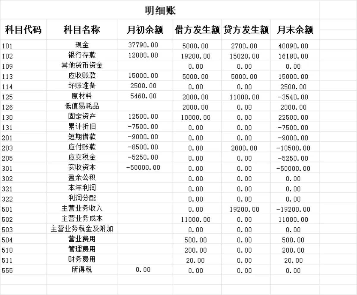 企业月度利润统计核算Excel表格模板 - 第5页