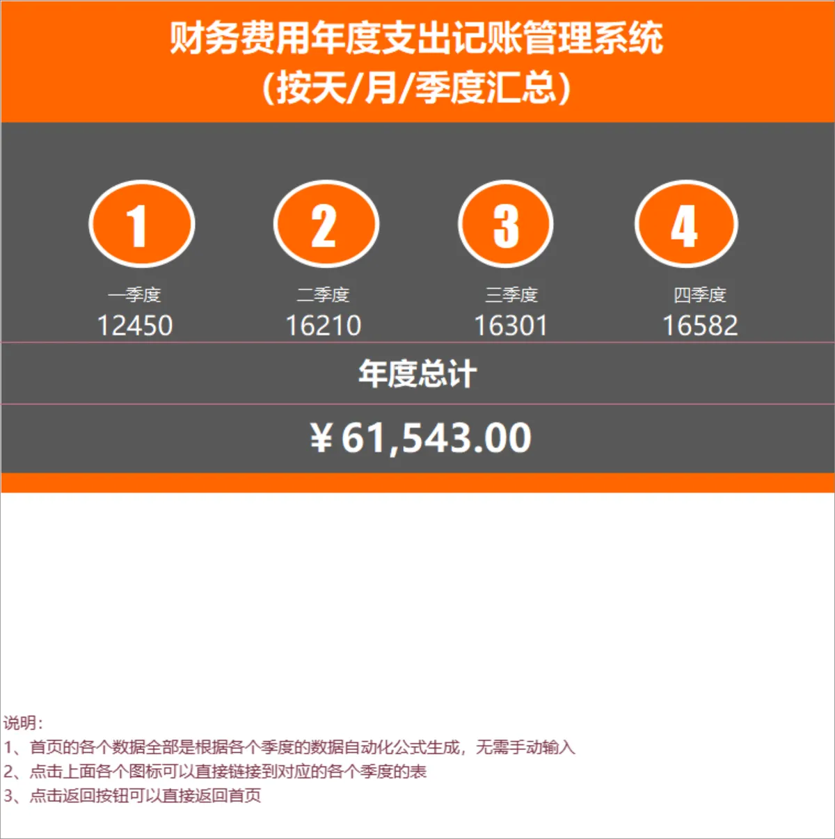财务费用年度支出记账管理系统按天月季度汇总Excel表格 - 第1页
