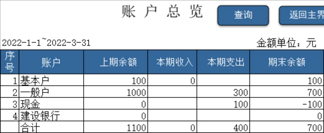 实用进销存管理系统Excel表格 企业商品库存财务收支统计管理模板 - 第7页
