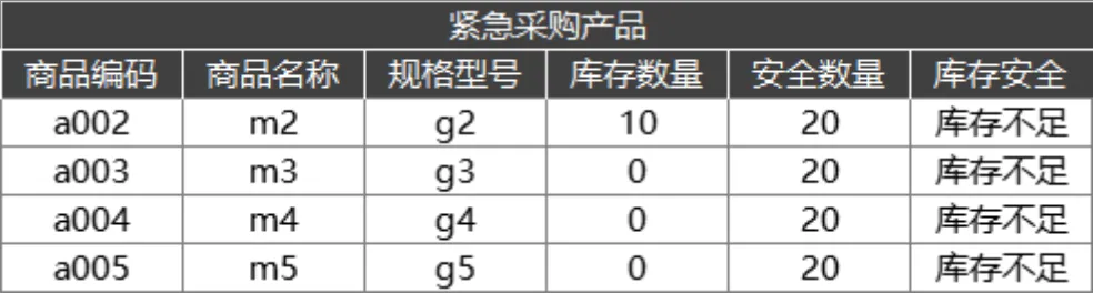 进销存管理系统Excel表格 含商品出入库库存统计对账查询功能 - 第11页