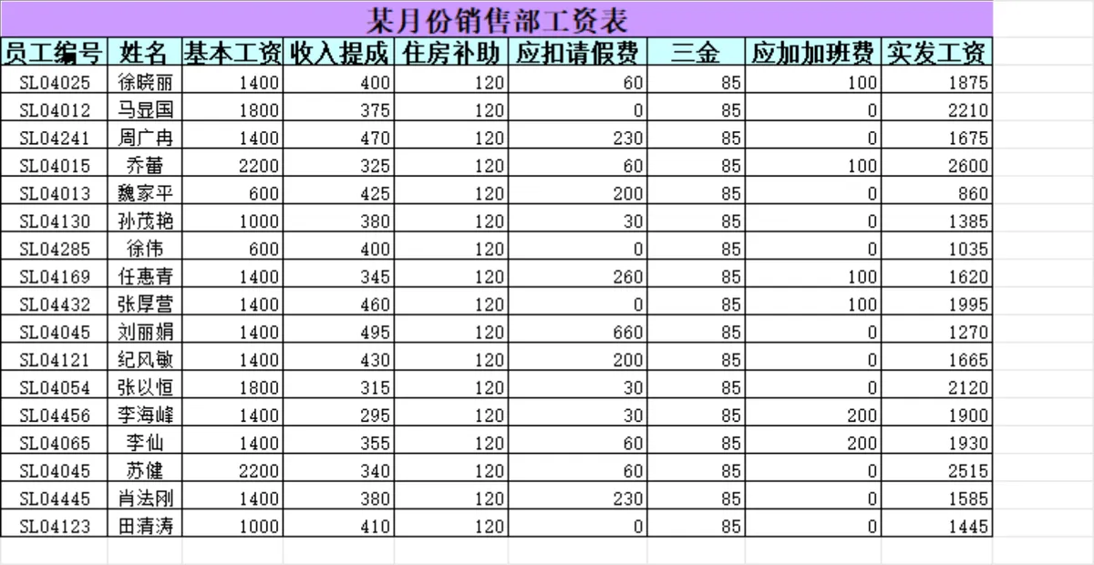销售部员工资料与考勤记录统计Excel表格 - 第3页