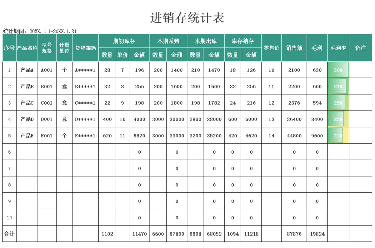 通用进销存统计Excel表格 企业货物出入库库存毛利核算管理表 - 第1页