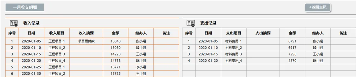 年度收支记账财务看板分析Excel表格 - 第6页