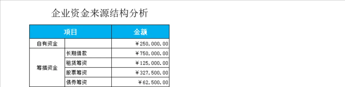 企业资金来源结构分析Excel财务管理表格 - 第1页