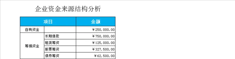 企业资金来源结构分析Excel财务管理表格 - 封面预览