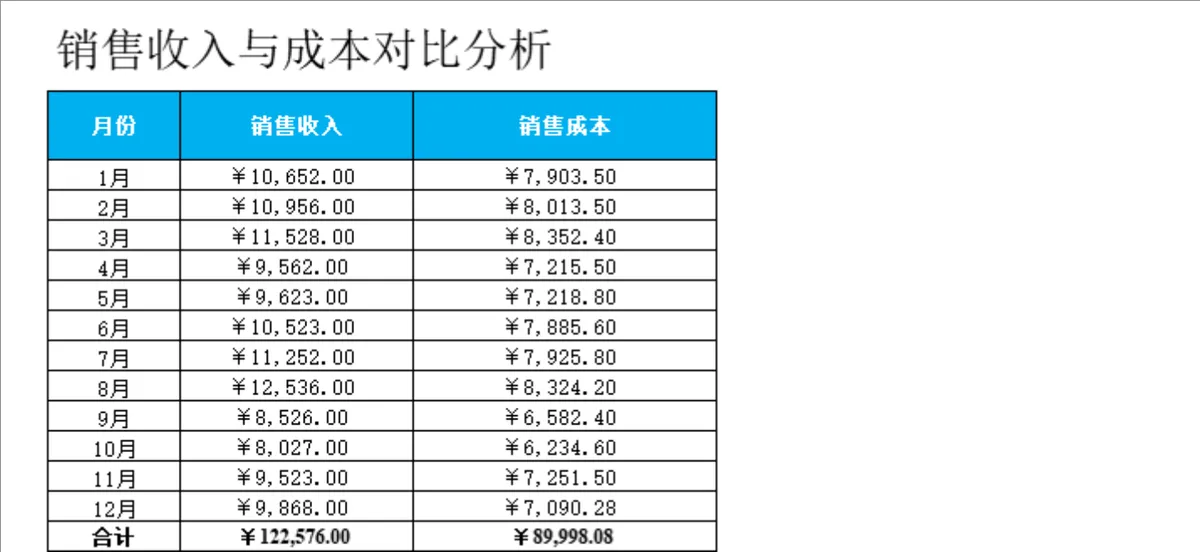 全年各月销售收入与成本对比分析Excel财务表格 - 第1页