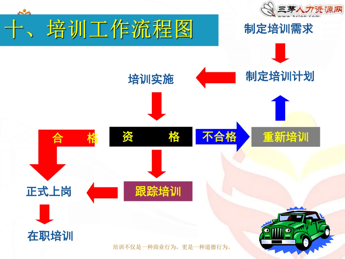 新员工入职培训方案企业人力资源部新员工入职引导培训课件PPT模板 - 第19页