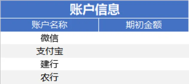 财务系统收入支出全流程管理Excel表格 - 第3页