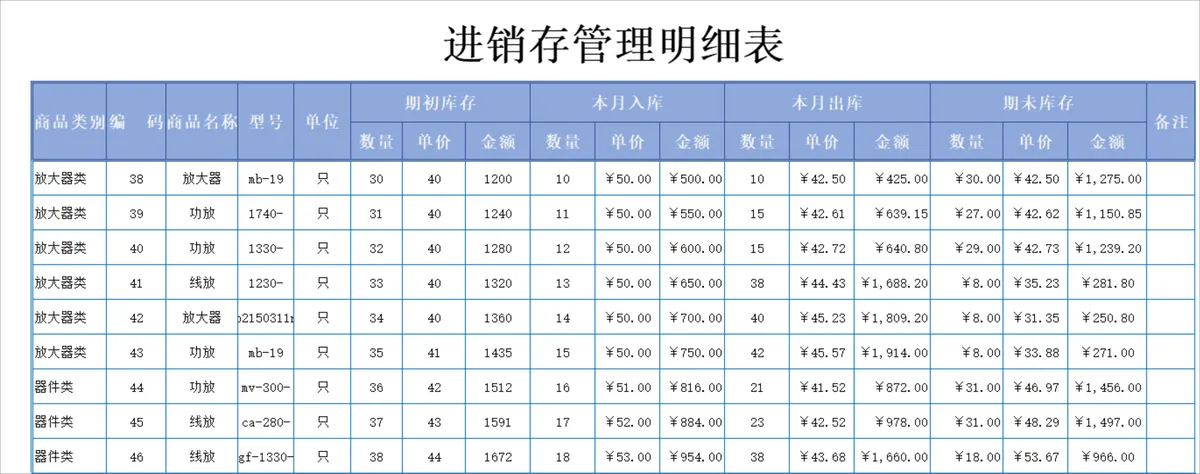 进销存管理明细Excel表格 商品出入库库存统计核算模板 - 第1页