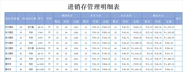 进销存管理明细Excel表格 商品出入库库存统计核算模板 - 封面预览