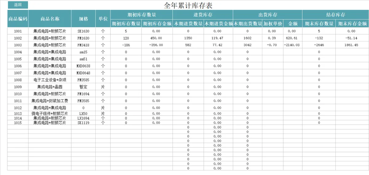 进销存管理系统含销售进货库存统计Excel表格 - 第6页