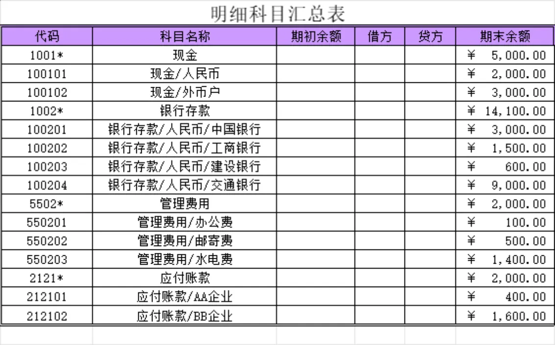 企业财务明细科目汇总与记账凭证统计Excel表格 - 第1页