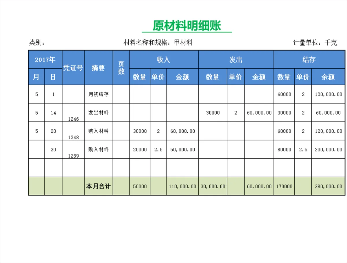 会计科目表及原材料明细账财务管理Excel表格 - 第2页