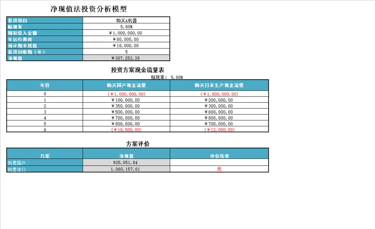 投资项目可行性分析与净现值法投资分析Excel表格 - 第2页