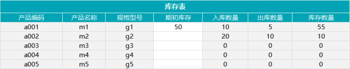 全自动进销存管理系统Excel表格 含基础信息入库出库库存统计功能 - 第5页