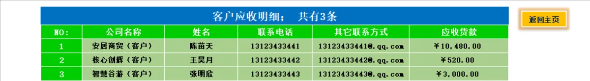 客户应收明细管理Excel表格 企业往来应收账款统计登记模板 - 第1页