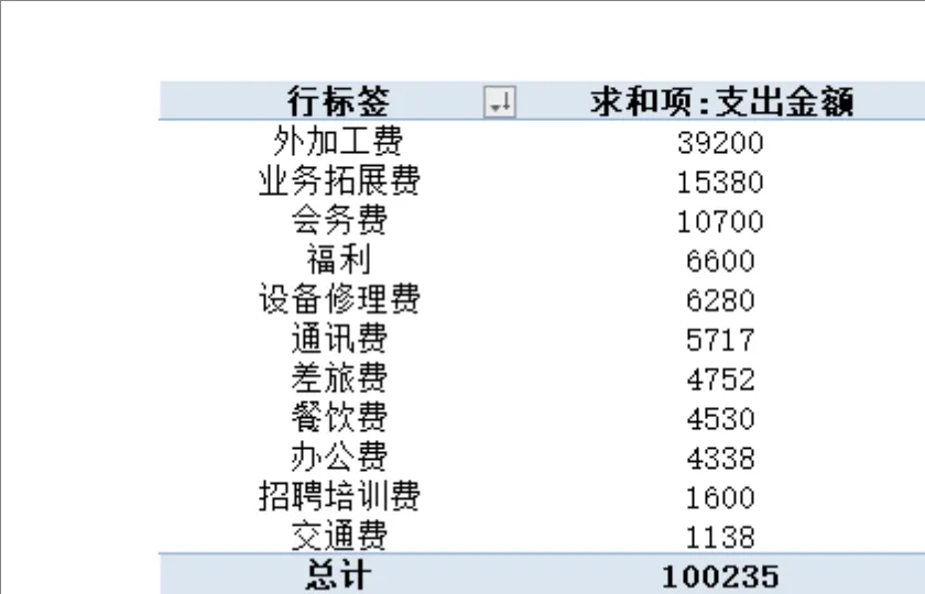 企业年度费用支出记录分类统计Excel财务表格 - 第1页