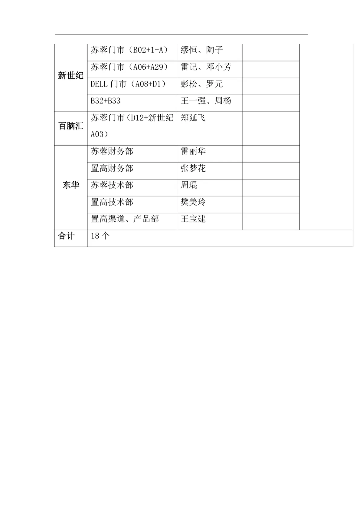 新春团拜晚会年会策划方案Word文档 企业春节年会活动执行规划模板 - 第11页