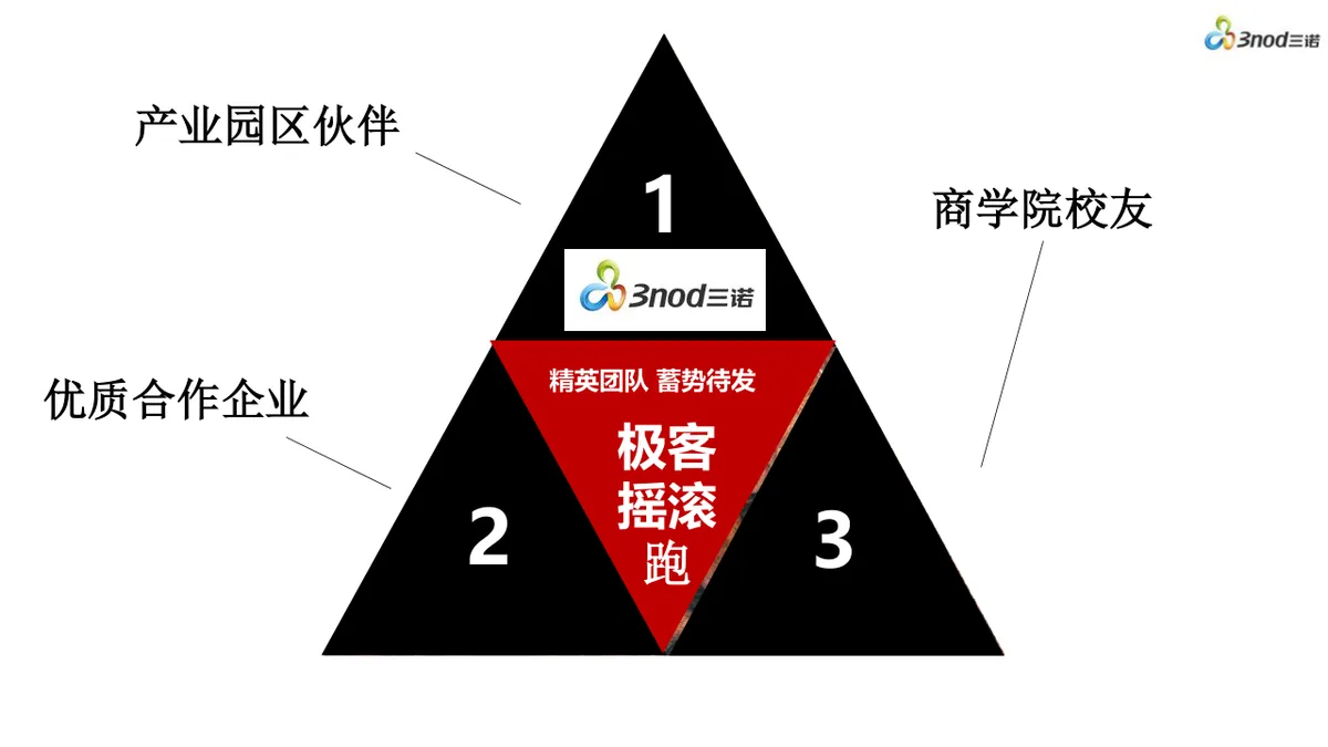 广西北海极客摇滚跑暨三诺集团四周年庆典活动策划PPT模板 - 第15页