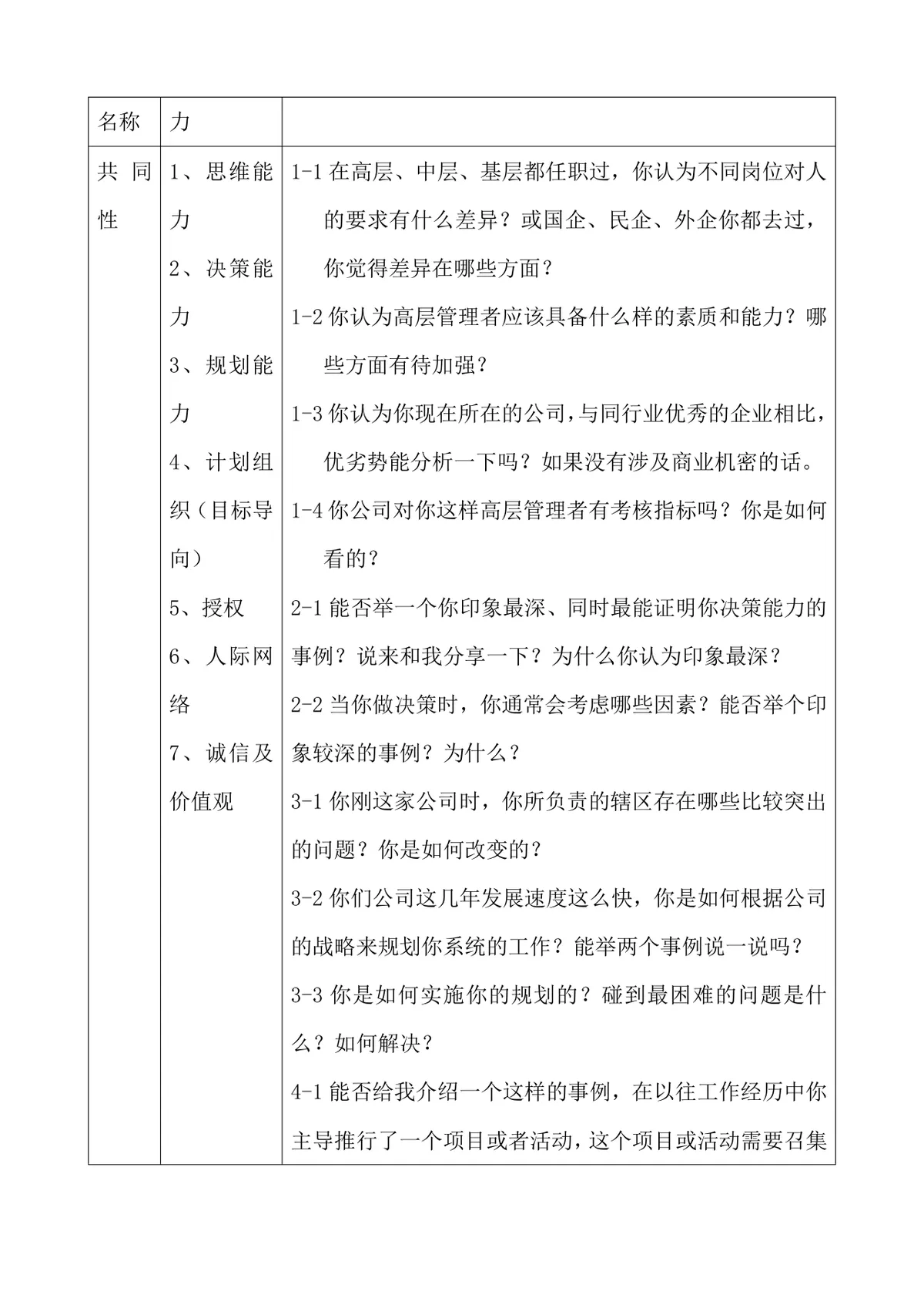 基层主管面试指南Word文档 含多岗位素质能力对应面试问题设计参考 - 第11页