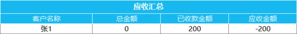 进销存管理系统Excel表格 含出入库财务统计查询全功能 - 第7页