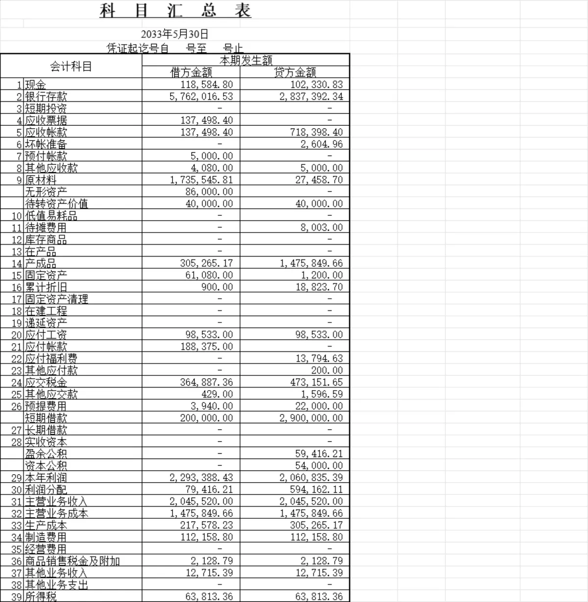 企业通用会计科目目录及明细数据登记Excel表格 - 第3页