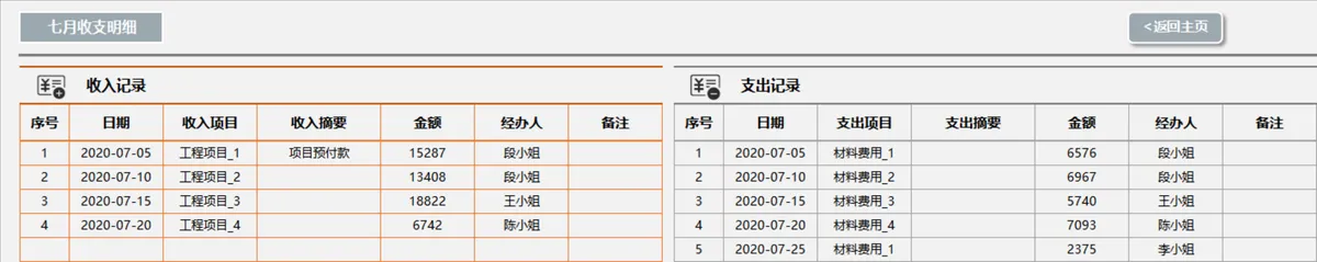 年度收支记账财务看板分析Excel表格 - 第12页