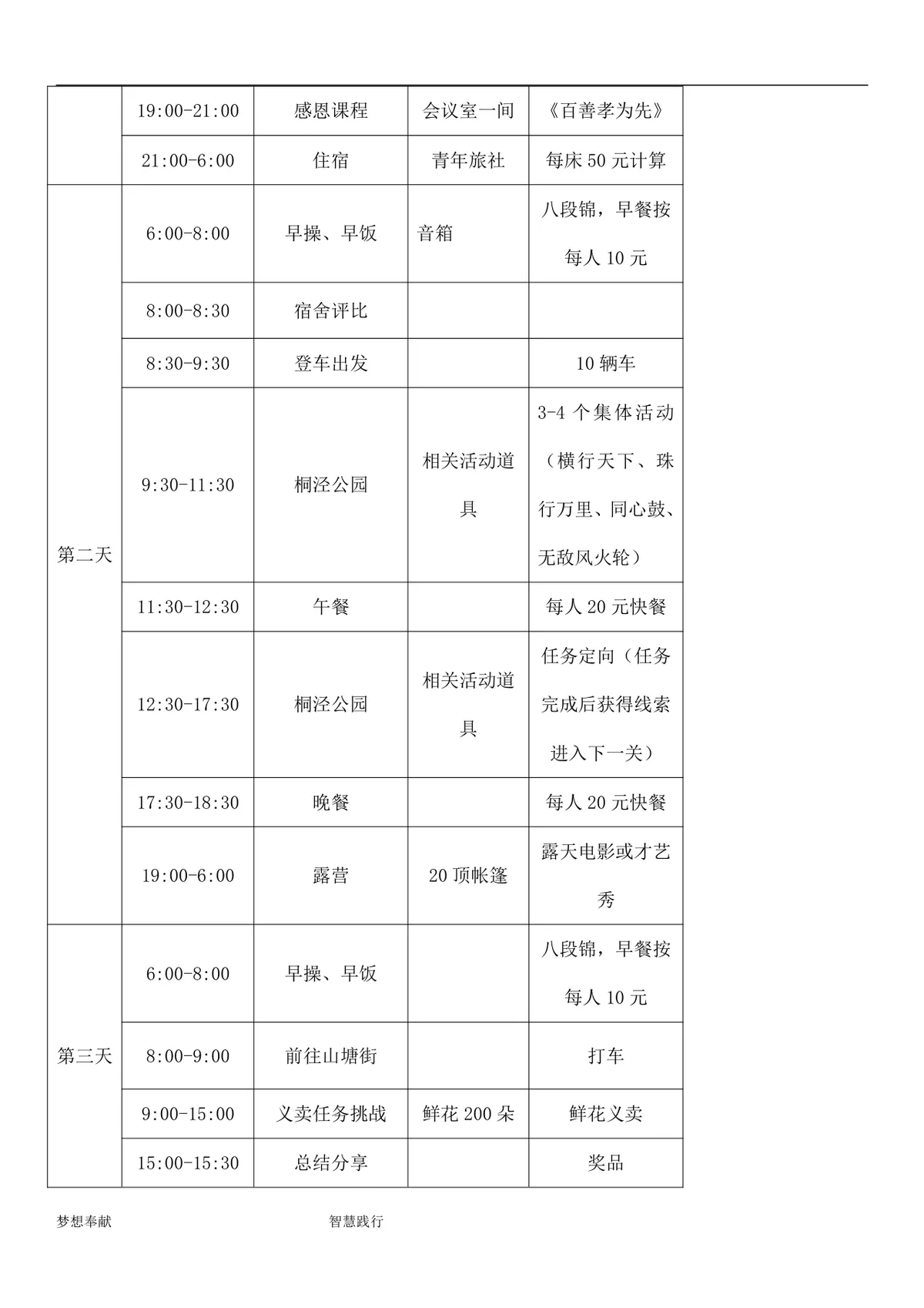 苏州游学活动方案Word文档 含三日详细日程安排与物资预算明细 - 第2页