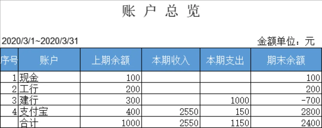 商业进销存管理系统Excel表格 含收支对账库存统计销售业绩管理功能 - 第21页