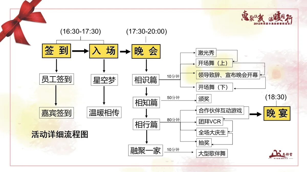 新春联谊会活动策划方案PPT模板 - 第6页