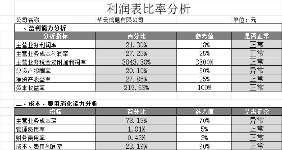 企业资产负债表利润表全套财务核算Excel表格 - 第3页