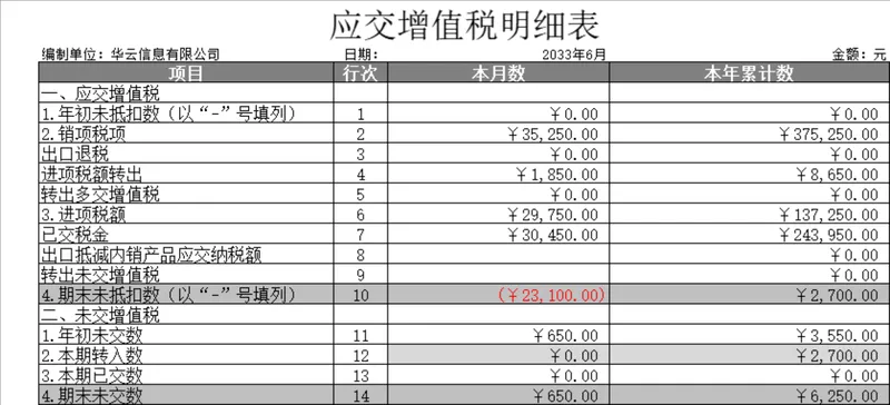 企业财务应交增值税明细核算统计Excel表格 - 封面预览