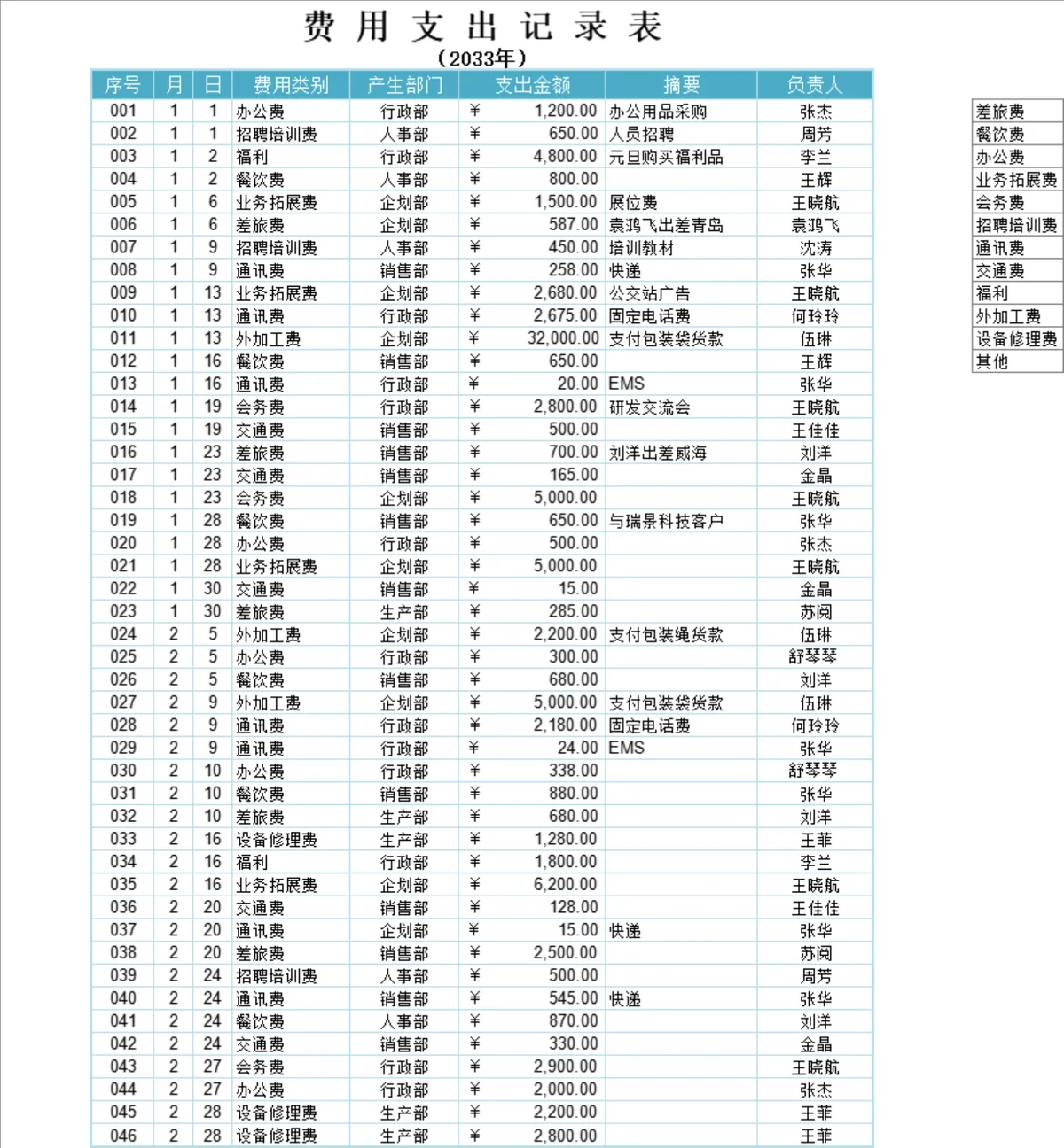 企业年度费用支出记录分类统计Excel财务表格 - 第2页