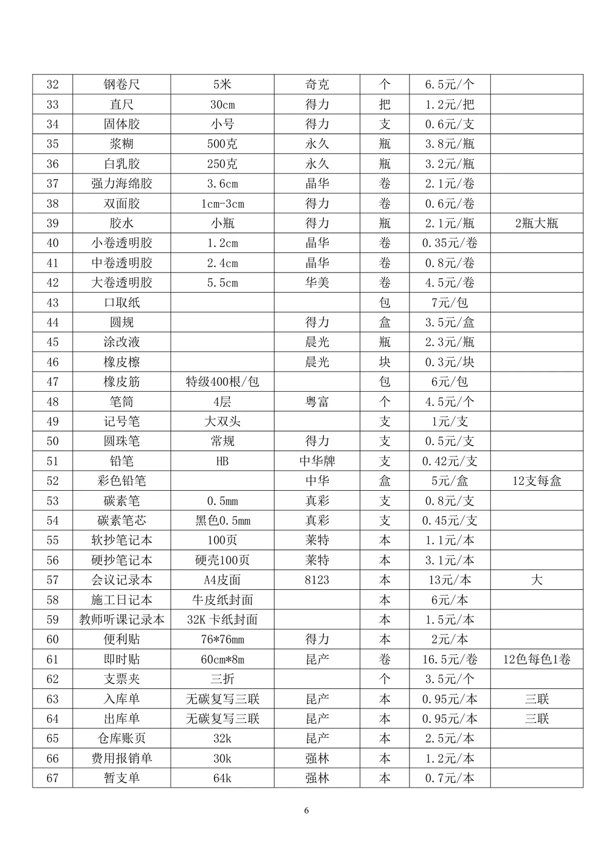 办公用品采购合同标准正式文档模板 - 第6页