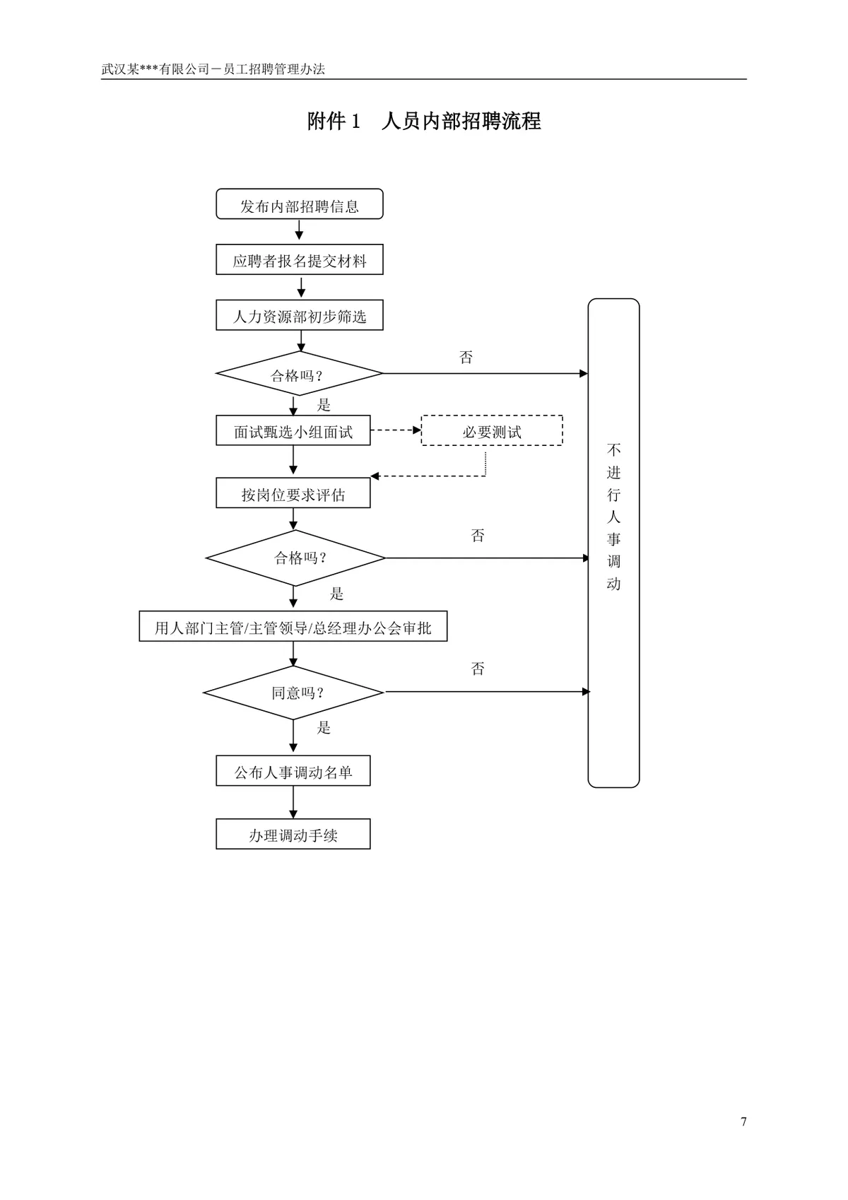 武汉某有限公司员工招聘管理办法企业制度规章Word文档 - 第8页