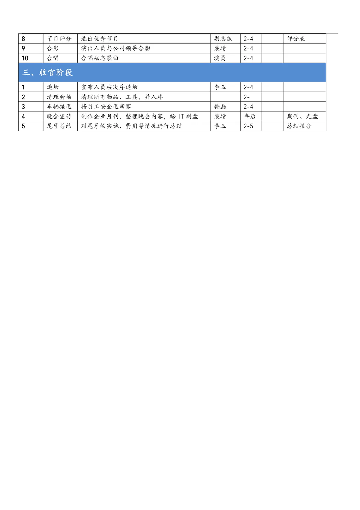 新人类年终尾牙策划方案Word文档 企业年会聚餐活动执行规划模板 - 第3页