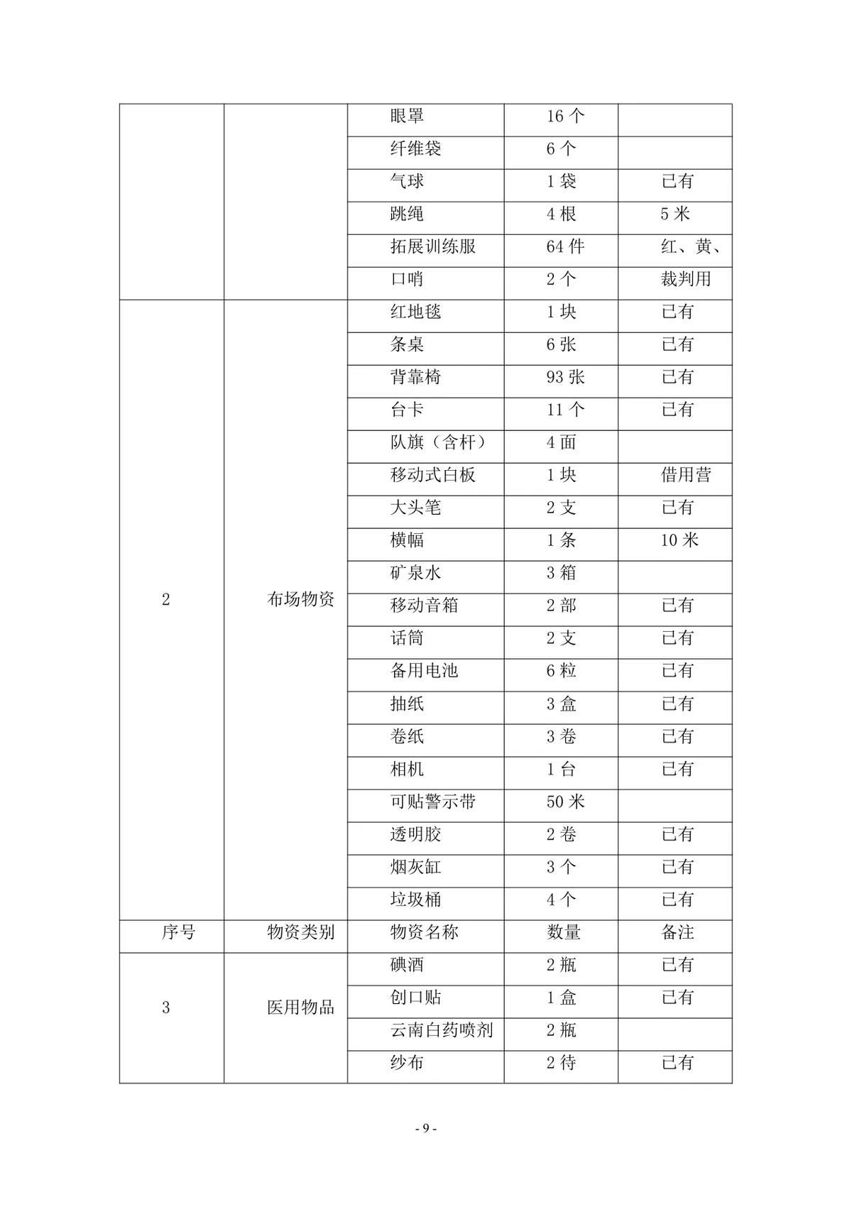 三八妇女节趣味活动策划方案Word文档 企业员工趣味运动会组织方案模板 - 第9页