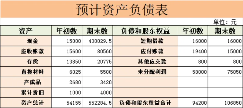 企业预计资产负债统计Excel表格 财务状况预测核算管理模板 - 封面预览