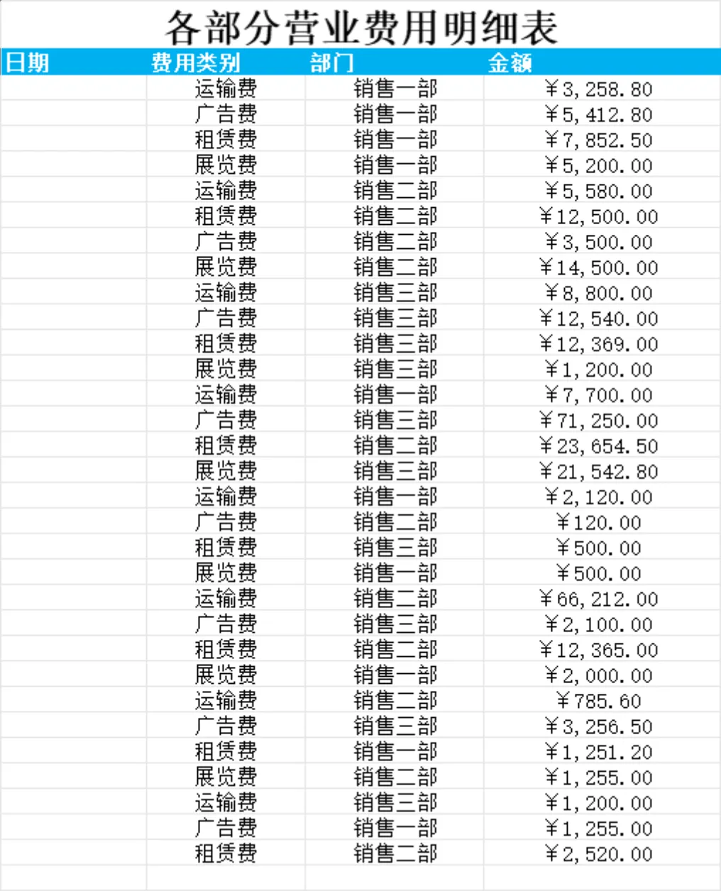 各部门营业费用明细占比统计Excel财务表格 - 第2页