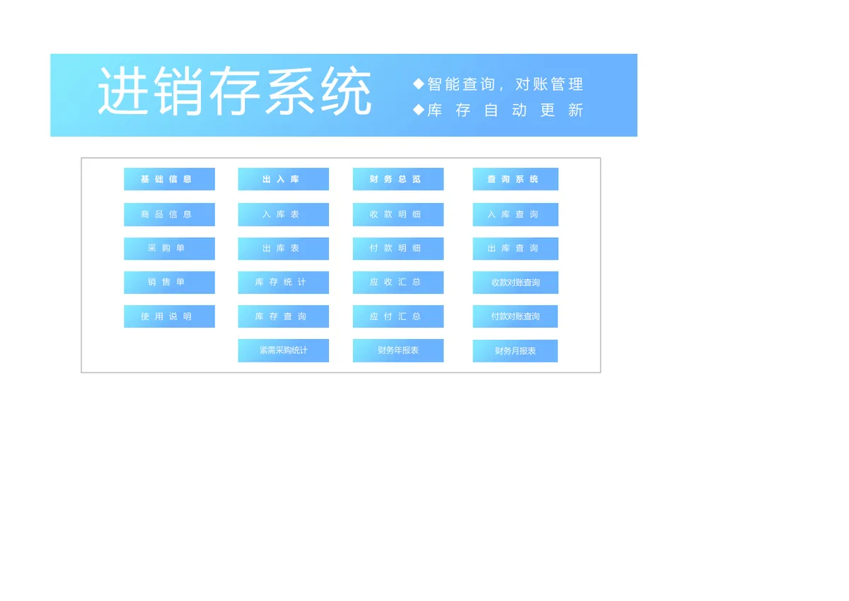进销存智能对账管理系统Excel表格 含出入库统计财务汇总查询功能 - 第1页