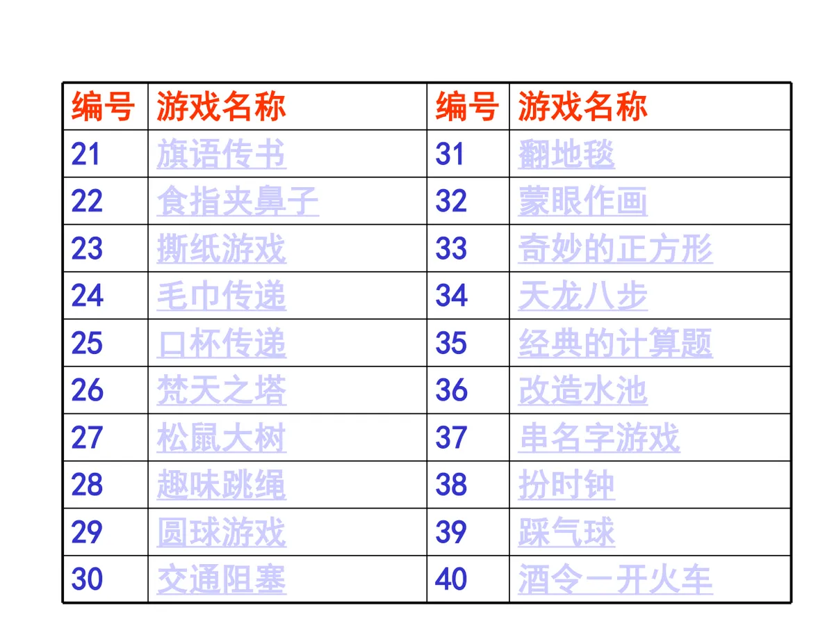 拓展训练体验式培训游戏手册分享PPT模板 - 第4页