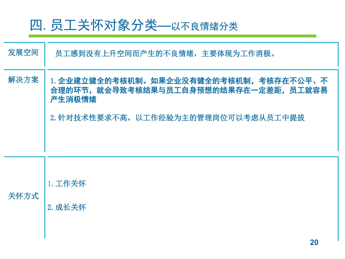 员工关怀实施提案PPT模板 企业人力行政员工关爱方案演示模板 - 第20页