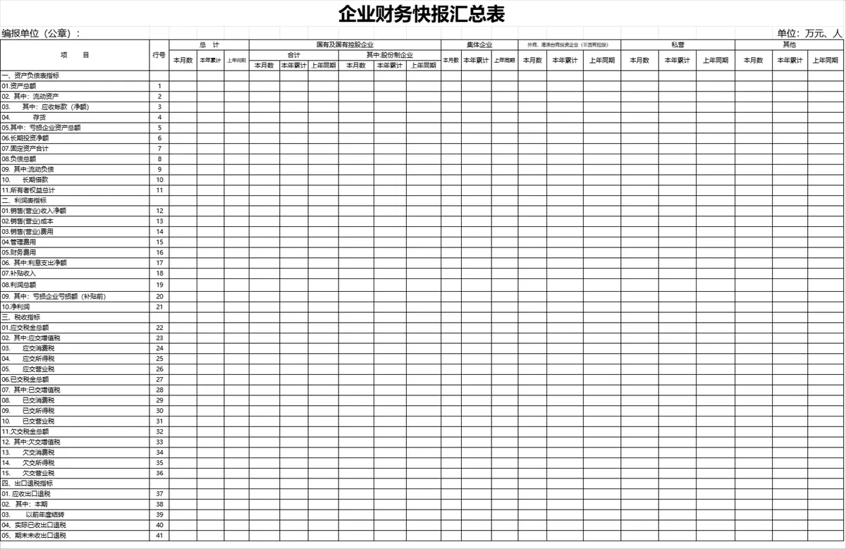 企业财务快报汇总Excel表格 资产负债利润税收出口退税多维度财务数据统计模板 - 第1页
