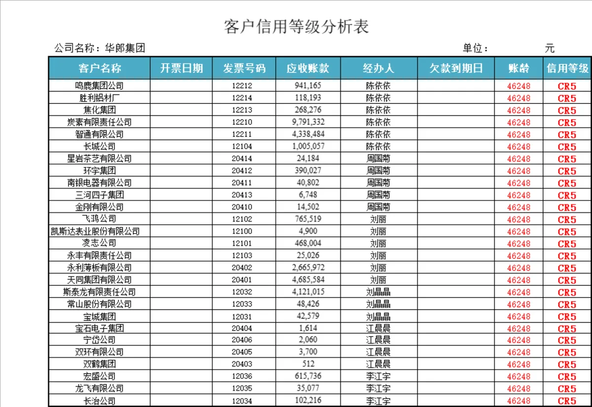应收账款记录表及客户账龄分析财务管理Excel表格 - 第3页